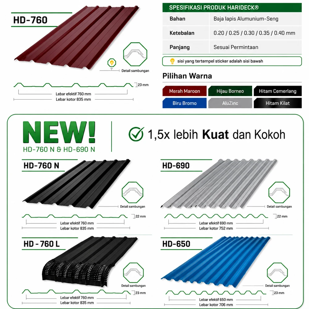 Spandek Warna Glossy Medan — Berbagai Pilihan Warna